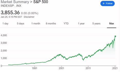 Vanguard S&P 500 Value ETF | VOOV A junio 30, 2023 Enfoque de inversiones •Busca replicar el rendimiento del S&P 500 Value Index. •Acciones de alta capitalización. de …. Comparacion de sandp 500